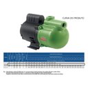 Ver imagem 3 de Bomba Schneider Autoaspirante Asp-98 0,50cv Monofásico 220v Verde 220 (m)