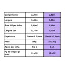 Ver imagem 3 de Kit com 5 Telhas Pvc Colonial 88x262cm Lux Telhas