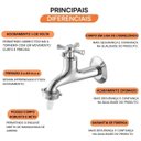 Ver imagem 3 de Torneira Parede para Jardim e Tanque Bica Longa Tetra 26498 Meber - Cromado