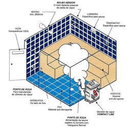 Sauna À Vapor Universal 9kw Bifásica 220/380v até 10m³ - Sodramar - 2