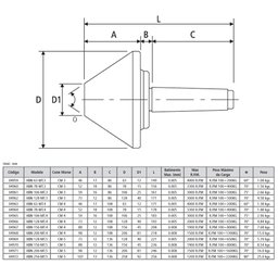 Ponto Rotativo para Tubo Orbital - Cm-4 - Ø Menor 12 - Ø Maior 68 - 4