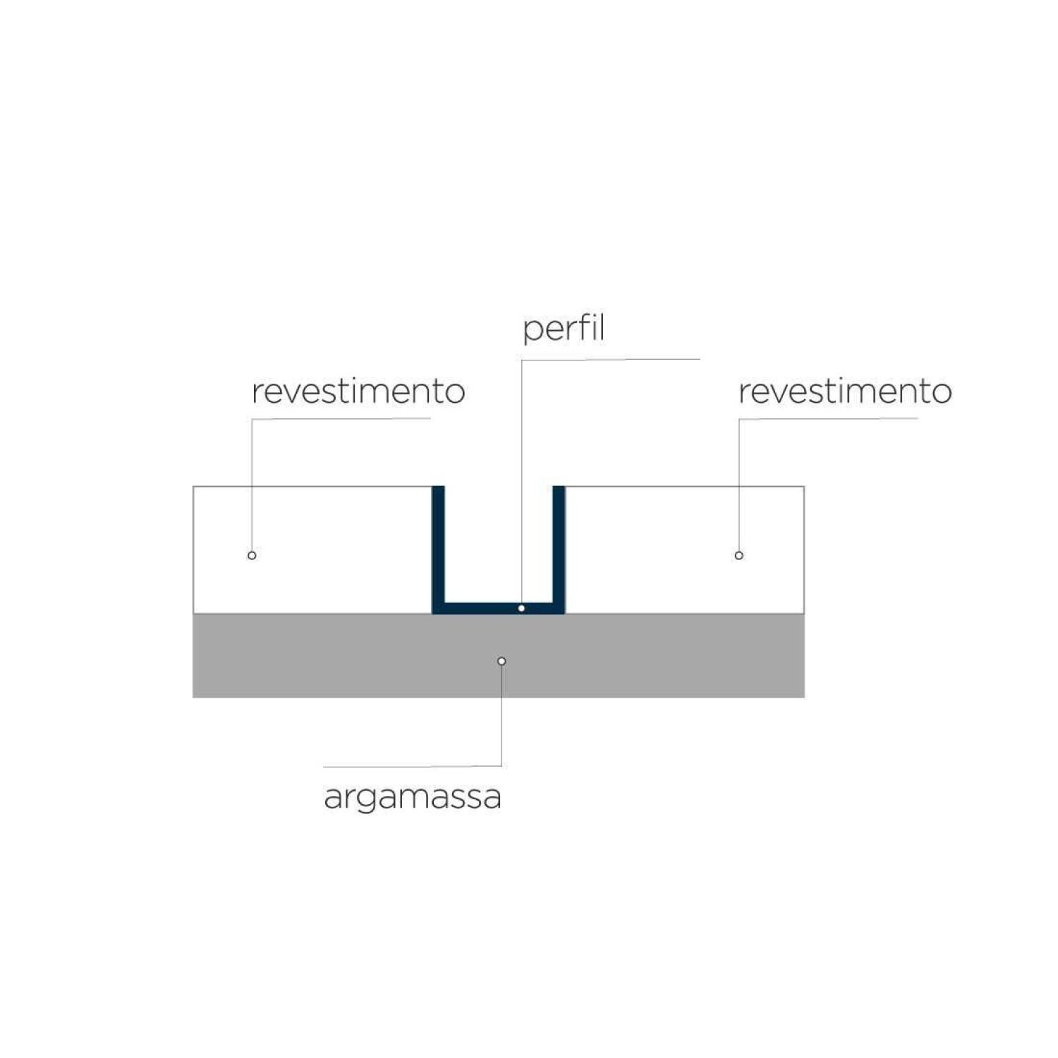 Perfil de Alumínio para Acabamento 10mm X 1,0cm Luxor - 6