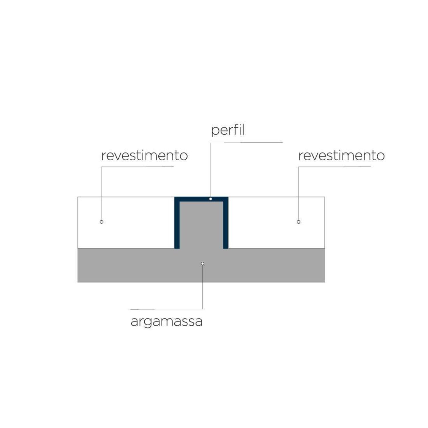 Perfil de Alumínio para Acabamento 10mm X 1,0cm - 7