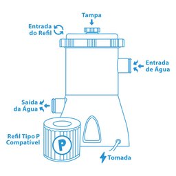 Bomba Filtro 1250l/h para Piscina Inflável e Estrutural + 2 Cartuchos Refil Vg Plus 110v - 5