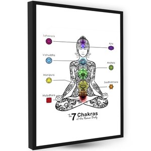 Quadro Decoração Sala de Meditação 7 Chacras Quarto Yoga