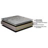 Cama Box King Colchão Ortofirm + Box 193x203x67 One Face Espuma D33 Dourado - 6