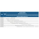 Ver imagem 4 de Bomba Multiestágio Schneider Me-in 1315 N 1,5 Cv Monofásica Rotor Inox