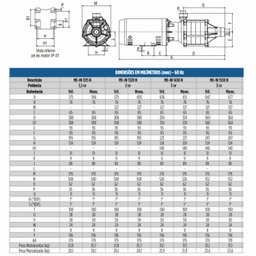 Bomba Multiestágio Schneider Me-in 1315 N 1,5 Cv Monofásica Rotor Inox - 3
