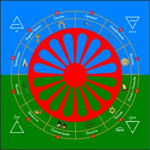 Toalha Tarot Tecido Exú Bandeira Cigana 70cm- Escolha Modelo:toalha Bandeira Cigana