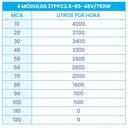Ver imagem 5 de Bomba Submersa Solar 750w até 100m ou 32.000 L/dia