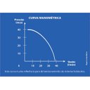 Ver imagem 4 de Pressurizador Pl400p (40mca)127/220v Lorenzetti