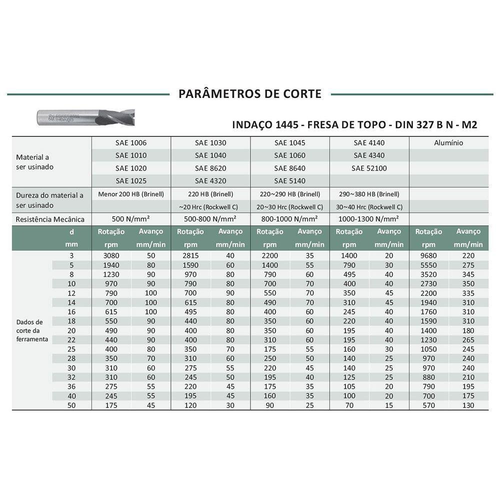 Fresa de Topo Haste Cilíndrica - 25 X 26 X 102 X 25 X 2 - Din 327 Bn - 3