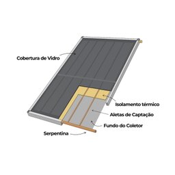 Kit de Aquecimento Solar 1 Placa solar e Reservatório com capacidade 200 Litros Ouro Fino - 5