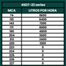 Kit Bomba Submersa Energia Solar Irrigação 5.5CV 76800L/d - 5