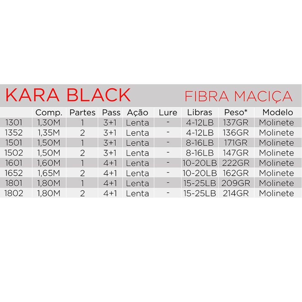 Vara Fibra Vidro Kara Black 1652 Pesca 1,65m x 2 Partes Maciça - Albatroz, Tamanho: 1,65m - 3