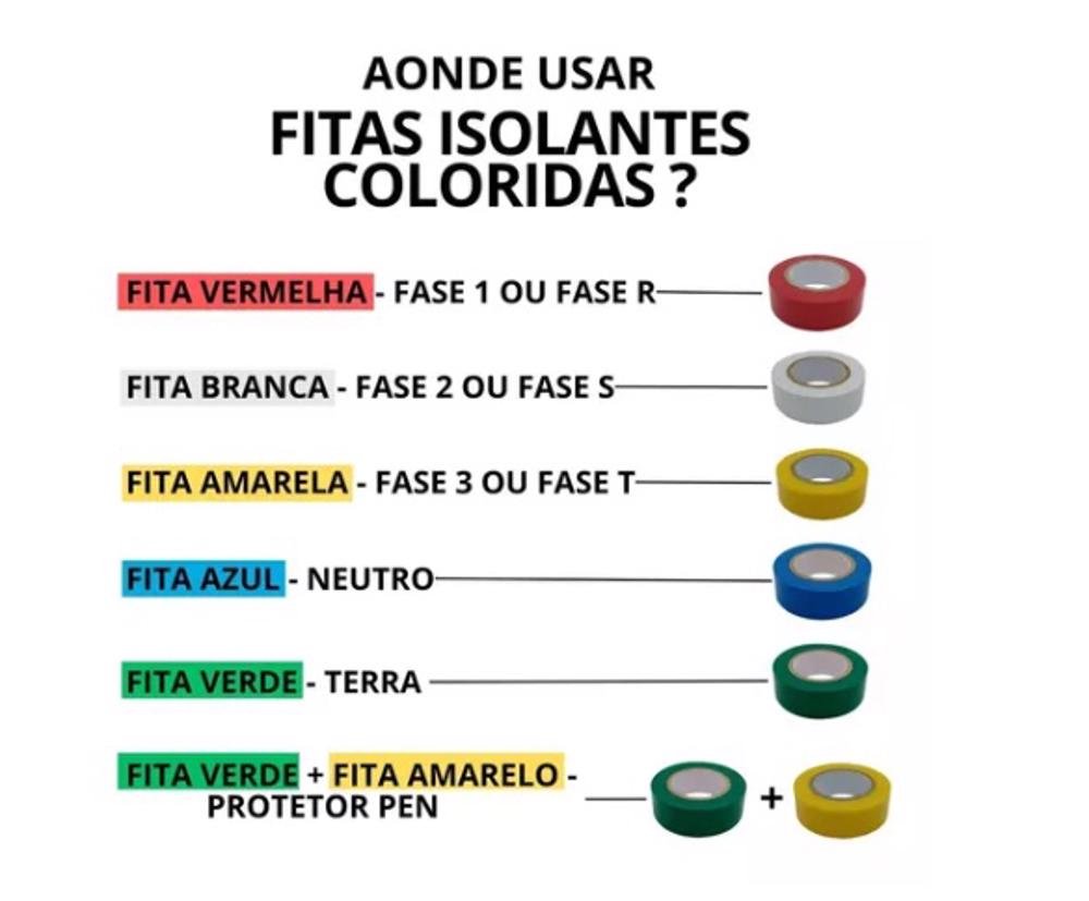 Kit 10 Fitas Isolante Colorida 19mm X 10m Vermelha Soprano - 2