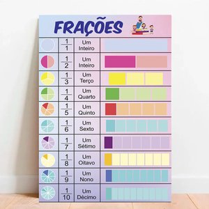 Placa Educacional Frações - 40x60cm