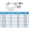 Micrômetro Externo - Cap. 175-200mm - Arco em Ferro Fundido - 02,0009 - Zaas - 4