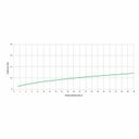 Ver imagem 5 de Ducha Higiênica com Derivação Smart - N