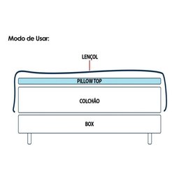 Pillow Top Colchão Queen Super Plush Pilow In (158x198) - Herval - 4