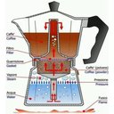 Ver imagem 3 de Cafeteira Italiana Moka Expresso 3 Xícaras Manual Chaleira