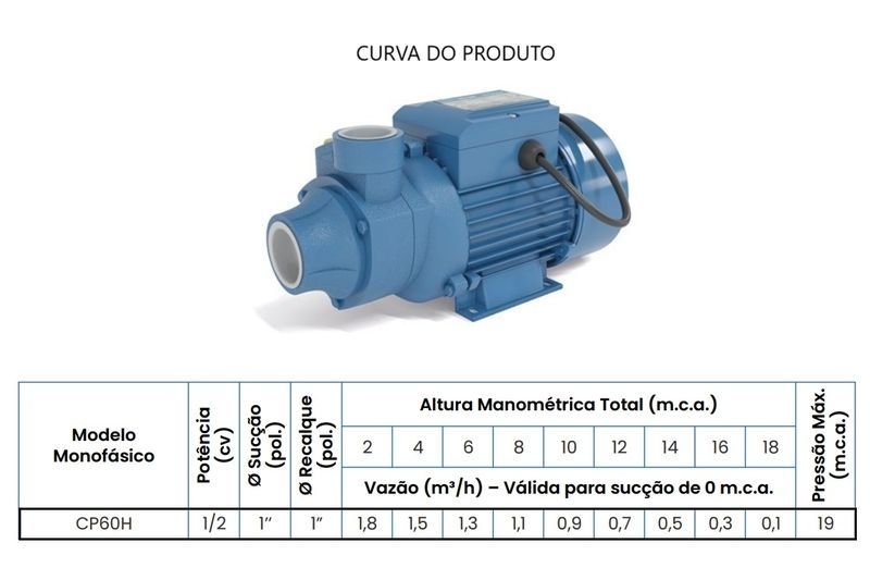 Bomba Claw Periférica Cp60h 1/2cv Monofásico 220v Azul 220 (m) - 3