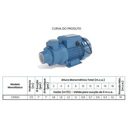 Bomba Claw Periférica Cp60h 1/2cv Monofásico 220v Azul 220 (m) - 3