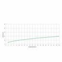 Ver imagem 6 de Torneira para Lavatório com Bica Baixa Basic Celite