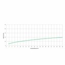 Ver imagem 6 de Torneira para Lavatório de Parede Basic Celite