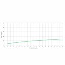 Ver imagem 6 de Ducha Higiênica com Derivação Basic Celite