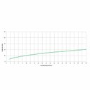 Ver imagem 6 de Misturador para Lavatório de Mesa com 3 Furos e Válvula de Escoamento Basic Celite