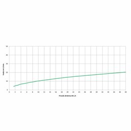 Misturador para Lavatório de Mesa com 3 Furos e Válvula de Escoamento Basic Celite - 6