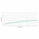Ver imagem 3 de Misturador para Lavatório de Bica Alta com Válvula de Escoamento Celite One