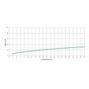 Ver imagem 6 de Misturador para Lavatório de Mesa Bica Alta com Válvula de Escoamento Elite Celite