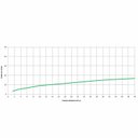 Ver imagem 4 de Misturador para Lavatório de Parede com Válvula de Escoamento Elite Celite