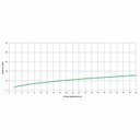 Ver imagem 5 de Torneira para Lavatório de Mesa Bica Alta Móvel Celite One
