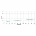 Ver imagem 4 de Torneira para Lavatório de Mesa Bica Baixa Basic Plus Celite