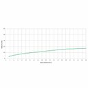 Ver imagem 4 de Torneira para Lavatório de Parede Fechamento Automático Ecopress