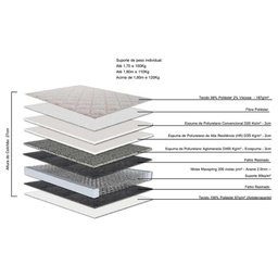 Colchão Solteiro Herval para Hotelaria Maxspring Magnific HR C1603 Pillow Top (88x188x27) -  - 3