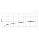 Ver imagem 3 de Torneira para Tanque e Máquina de Parede One