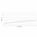 Ver imagem 6 de Torneira para Lavatório de Mesa Bica Alta Acesso