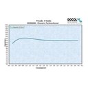 Ver imagem 3 de Chuveiro Docol Novo Technoshower Cr