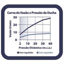 Ver imagem 2 de Ducha para Aquecedor a Gás Dot Redonda 7003 F16 - Lorenzetti