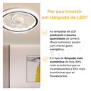 Ver imagem 7 de Ventilador de Teto Led 3 Cores Acrilico Controle Remoto 40w