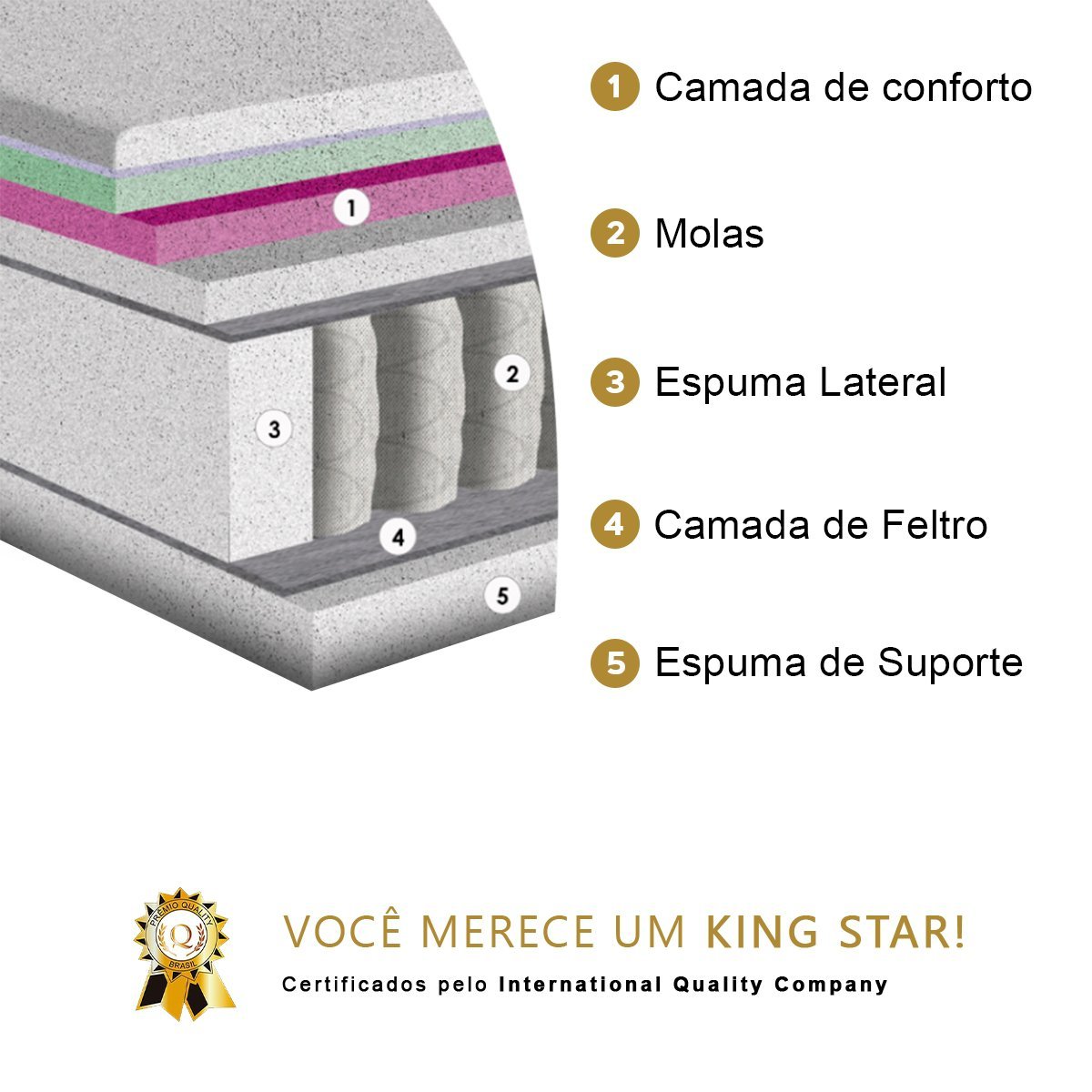 Cama Box Cinza E Colch O Five Star Kingstar Colch Es Madeiramadeira