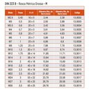 Ver imagem 3 de Cossinete Manual em Aço Rápido (hss) - Med. M 3,5 X 0,6 - Din 223 B - Ref. 13,0004 - Rocast