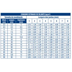 Rejunte Epóxi Porcelanato - Portokoll 1kg - CINZA PLATINA - 3