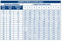 Ver imagem 3 de Rejunte Epóxi Porcelanato - Portokoll 1kg - CINZA PLATINA