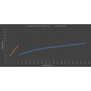 Ver imagem 4 de Chuveiro Ducha Hydra Gorducha 4T Multi Cano 5700w Br 220v