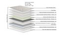 Ver imagem 7 de Colchão Solteiro Sun Fresh One Side Pillow Top 88x188cm - 67392